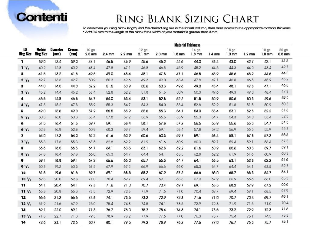 Ring Sizing I The Quick, Simple and Accurate Method